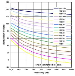 ضریب جذب صوت Coefficient( )Absorption ضریب جذب صوت خاصیتی از ماده است که نشان می دهد ماده می تواند چقدر از موج منتشر شده را جذب کند.