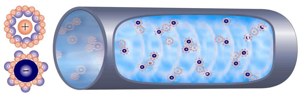 Σχηματισμός ομάδων σωματιδίων ασβεστίου Το σήμα της Hydropath «προτρέπει» τα ιόντα να σχηματίσουν ομάδες