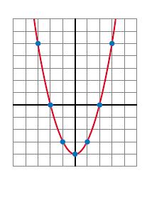10. A ecuación ax + bx + c = 0 ten dúas solucións reais se: La ecuación ax + bx + c = 0 tiene dos soluciones reales si: A b 4ac = 0 B b 4ac < 0 C b 4ac > 0 11.
