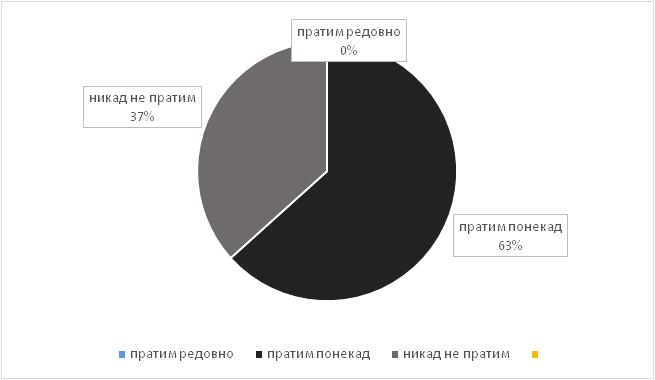 СПЕЦИФИЧНОСТИ СЛОБОДНОГ ВРЕМЕНА МЛАДИХ ГЛУВИХ И НАГЛУВИХ 573 Интересовало нас је коју врсту телевизијског програма млади и глуви и наглуви прате у слободно време.