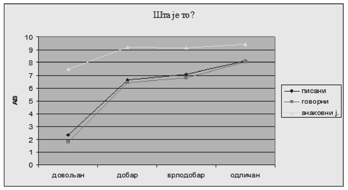 448 Љубица Исаковић и сар.