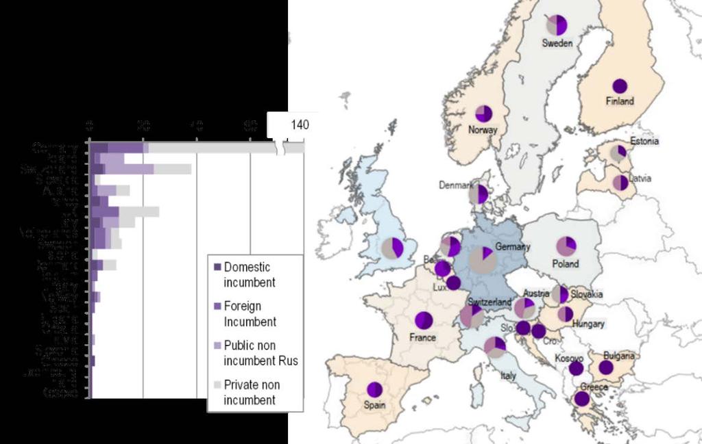 Έκθεση Πεπραγμένων 2016 Public and private ownership of