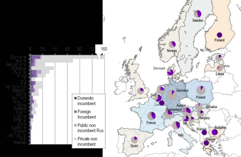 undertakings in the freight market in 2015 Σχήμα 3: Αριθμός