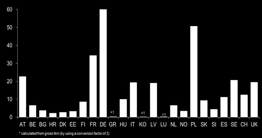 ΙΤ = ΙΤΑΛΙΑ, KS = ΚΟΣΟΒΟ, LV = ΛΕΤΟΝΙΑ, LU = ΛΟΥΞΕΜΒΟΥΡΓΟ, MK = ΠΓΔΜ, NL = ΟΛΛΑΝΔΙΑ, NO = ΝΟΡΒΗΓΙΑ, PL = ΠΟΛΩΝΙΑ, SK = ΣΛΟΒΑΚΙΑ, SI = ΣΛΟΒΕΝΙΑ, ES