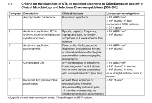 Αρκεί η γενική ούρων για την διάγνωση της ανεπίπλεκτης κυστίτιδας Όταν υποψιαζόμαστε πυελονεφρίτιδα Καλλιέργεια ούρων πρέπει να γίνεται Τα συμπτώματα δεν υποχωρούν ή επανεμφανίζονται μέσα σε 2-4