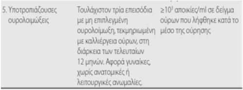 Υπεύθυνα παθογόνα Προδιαθετικοί παράγοντες Κλινική εικόνα Διαγνωστική προσέγγιση Θεραπευτικά σχήματα Γενικά δε διαφέρουν σε σχέση με τις