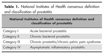 νοσήματα Recommendations for antimicrobial therapy for uncomplicated cystitis EAU, 2017 Ουρηθρίτιδα Κυστίτιδα Προστατίτιδα Επιδιδυμίτιδα Ορχίτιδα Πυελονεφρίτιδα Λοιμώξεις