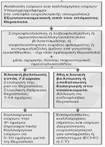 Επιλογή εμπειρικής αντιμικροβιακής αγωγής