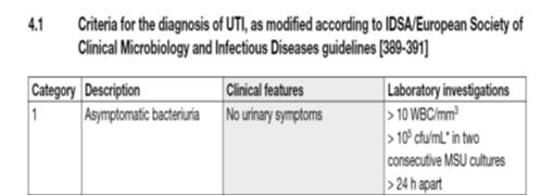 Διάγνωση Ασυμπτωματική Βακτηριουρία ABU ορίζεται ως η ανάπτυξη >10 5 cfu/ml σε δυο διαδοχικά δείγματα ούρων (στη μέση της ούρησης) στις γυναίκες και σε ένα δείγμα στους άνδρες σε ένα άτομο χωρίς