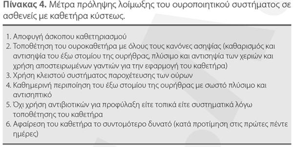 Αρχική εμπειρική αγωγή Αντιβιοτικά το τελευταίο 3μηνο ή νοσηλεία/ουρολογικοί χειρισμοί Νοσηλεία ΜΕΘ Γνωστός αποικισμός ΟΧΙ ΝΑΙ Μεροπενεμη ή Ιμιπενέμη + Κολιστίνη Αγωγή βάση αντιβιογράμματος