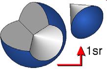 Prostorski kot A ω = 2 r Prostorski kot je definiran kot razmerje med površino krogelnega