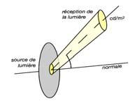 Obsevanost Obsevanost (irradiance) je merilo za količino sevalnega toka, ki pada na neko
