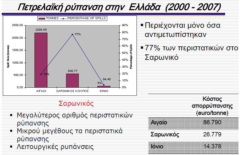 Ρύπανση της