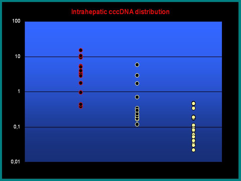 and Michael Naal World J Gatroenterol. 2007 Lara et al.