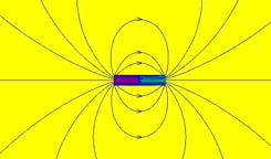 agnetska sa magnetsko poje ELEKTROAGETKA agnet pojam magneta