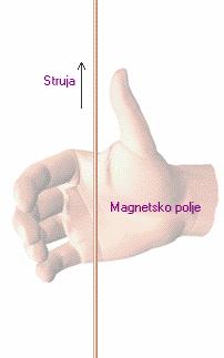 ndukja magnetskog poja Fzčka večna koja opsuje su kojom deuje magnetsko poje (Ampe) ga uogu sčnu jačn eektčnog poja zvo magnetskog poja je ( ) agnetsko poje deuje na ( ) ( ) ga uogu magnetskog naboja