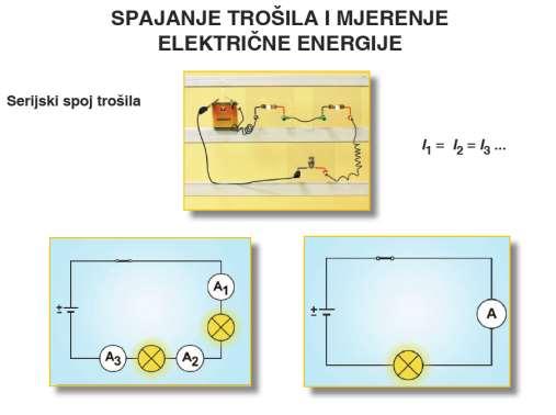 Oko vodiča kojim teče električna struja stvara se magnetsko polje i djeluje magnetska sila. Željezna jezgra pojačava magnetsko djelovanje zavojnice kojom prolazi električna struja.