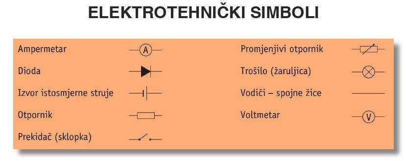 nikoga ne čujemo provjerimo za svaki slučaj upitom Ovdje 9A3XY, je li frekvencija zauzeta? Ponovimo još jednom nakon kraćeg vremenskog intervala i pozovemo sugovornika kojega trebamo.
