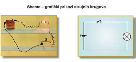 Električki dipol - električki polarizirano tijelo - djelovanjem električnog polja. ELEKTRIČNI NAPON Napon je obavljeni rad po jediničnom naboju.