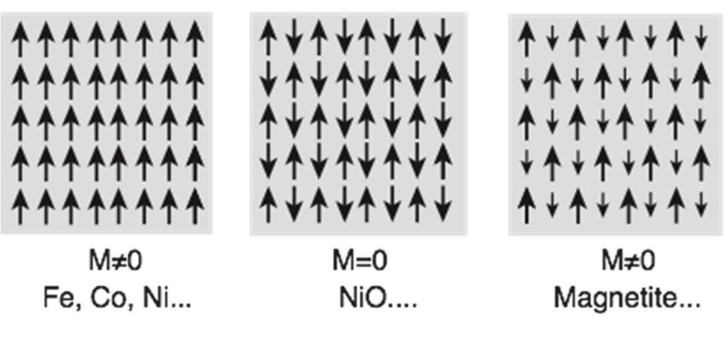 feromagnetic
