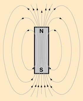 interacţia dipol-dipol U D = m1 m 3 r Estimăm m ~ 10-29 Wb m şi r ~ 1 Ǻ, U D ~10-23 J (prea mic, ~1.