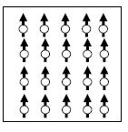 Dependenţa de tempeatură a feromagnetismului Intrucât feromagnetismul rezultă din interacţiunea momentelor magnetice în materiale, există o energie de schimb care este asociată cu cuplarea momentelor