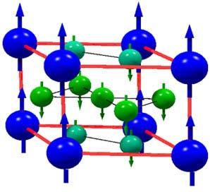 Antiferomagnetism şi ferimagnetism Ionii magnetici din materialele antiferomagnetice şi ferimagnetice sunt aranjaţi în două subreţele, astfel încât spinii fiecărei subreţele să fie aliniaţi între ei