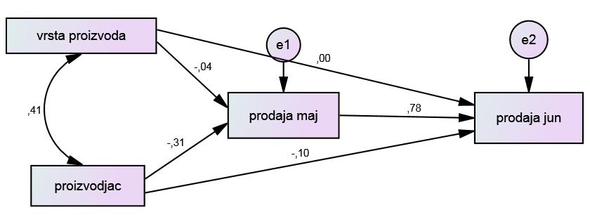 Covariances: (Group number 1 - Default model) Estimate S.E. C.R.