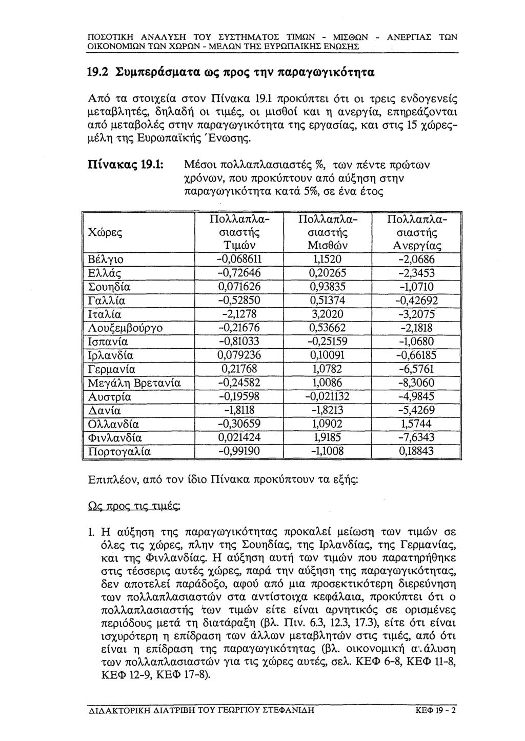19.2 Συμπεράσματα ως προς την παραγωγικότητα Από τα στοιχεία στον Πίνακα 19.