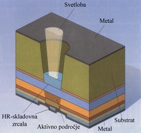 reflektor aktivno področje z GRIN-SCH in