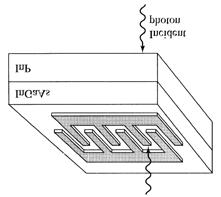 Fotonski elementi Fotodetektorji fotoupor, fotodioda, fototranzistor P opt RP opt U R p i n Wp W Wn R L a) hν hν hν qu R E C L W D hν hν E V b) ohmski kontakt polprevodnik difuzija elektronov
