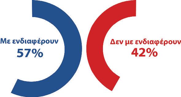 18 ΔΗΜΟΣΚΟΠΗΣΗ «PARLEMETER» 2017: ΙΔΙΟΤΗΤΑ ΜΕΛΟΥΣ, ΕΙΚΟΝΑ ΚΑΙ ΡΟΛΟΣ?