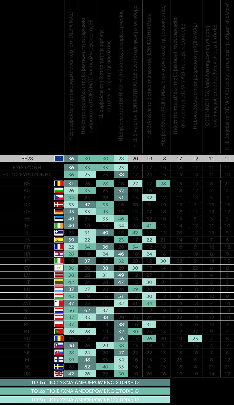 22 ΔΗΜΟΣΚΟΠΗΣΗ «PARLEMETER» 2017: ΙΔΙΟΤΗΤΑ ΜΕΛΟΥΣ, ΕΙΚΟΝΑ ΚΑΙ ΡΟΛΟΣ?