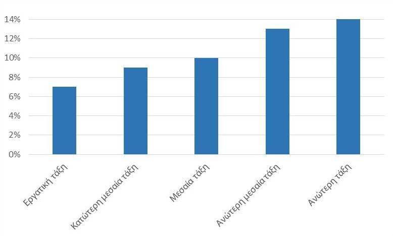 40 ΔΗΜΟΣΚΟΠΗΣΗ «PARLEMETER» 2017: ΤΙ ΧΡΗΖΕΙ ΠΡΟΣΤΑΣΙΑΣ?