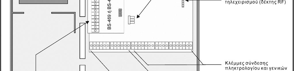 Με τη χρήση της κάρτας BS-479 αποκτά 32 επιπλέον ασύρματες ζώνες.