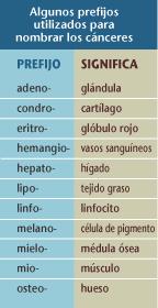 menos 100 enfermidades distintas