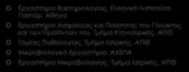 Παθολογίας, Τμήμα Ιατρικής, ΑΠΘ Μικροβιολογικό Εργαστήριο, ΑΧΕΠΑ Εργαστήριο Μικροβιολογίας, Τμήμα