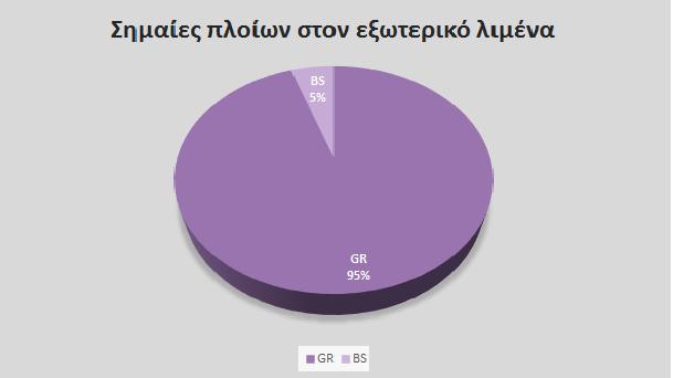 πλοίου στον εξωτερικό λιμένα είναι τα ρυμουλκό (tug) ακολουθούμενα από τα δεξαμενόπλοια (tanker).