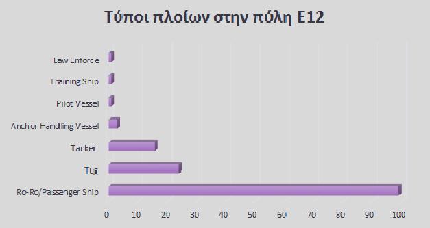 των παραπάνω αποτελεσμάτων προκύπτουν τα στατιστικά στοιχεία που απεικονίζονται στα 31 και 32, τα οποία παρουσιάζουν τον τύπο και