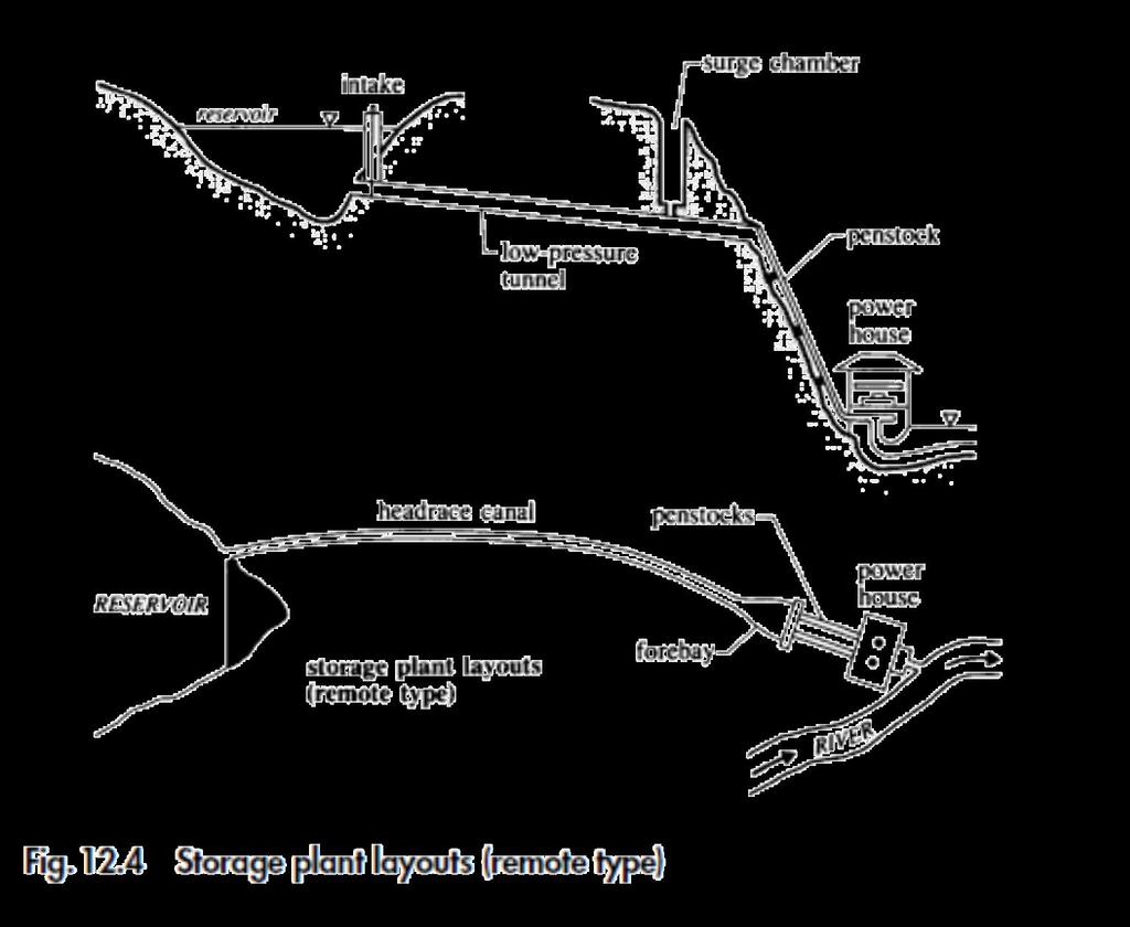 Αγωγός μεταφοράς Hydraulic structures 4 th ed.