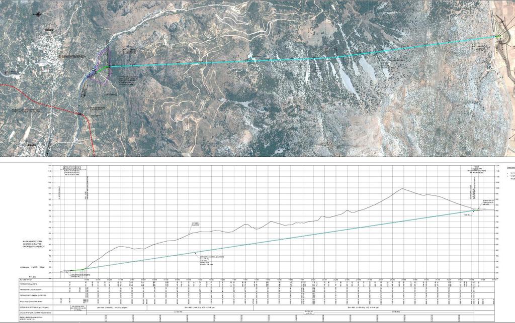 Έργο αγωγού οροπεδίου Αποσελέμη Κρήτης Σπύρος Μίχας, Ανδρέας Ευστρατιάδης, Ν.