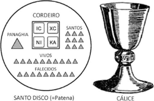 A PREPARAÇÃO DOS SANTOS DONS O sacerdote vai ao altar da Proskomidia, faz três inclinações, dizendo a cada vez: Perdoa-me, ó Deus, e tem piedade de mim, pecador [3 x].