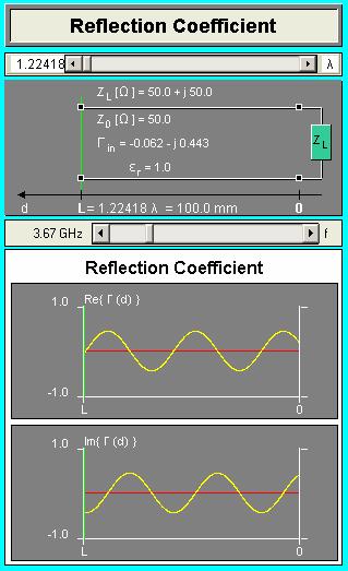 3 מחשבון Reflection Coefficient ניתן לשנות את נתוני העומס או את נתוני קוו התמסורת ולראות את השתנות מקדם ) ( ההחזרה Γ d לאורך קוו התמסורת.