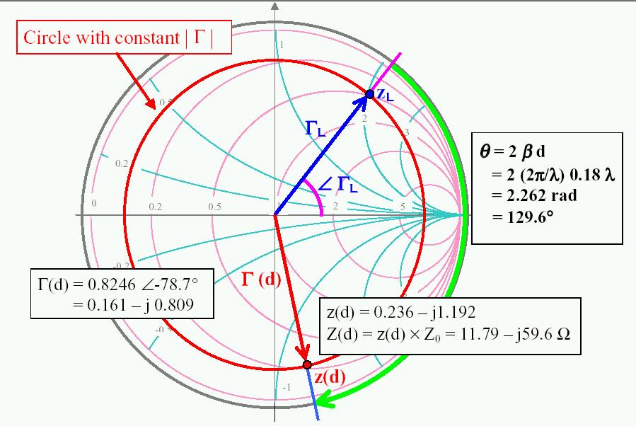 34 תרשים -4 דוגמא מספרית θ = β d (*) הזווית המצוינת במעגל החיצוני הינה : (--4) השימוש בדיאגראמה למציאת יתר הפרמטרים ) d Γ( הנתון.