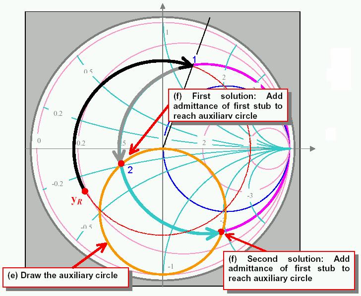48 (*) צייר את מעגל היחידה המוזז Circle) ( Auxiliary.