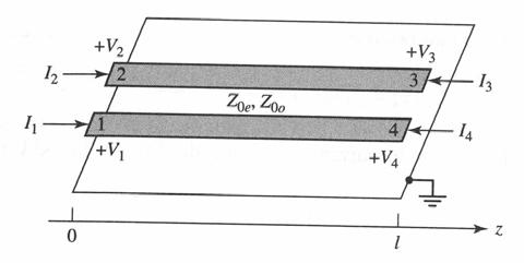 7 ( 3-6 ניתוח מסנן קווים צמודים- COUPLED LINE FILTERS ) הבסיס להבנת ניתוח קווים צמודים נספח ג'. הקווים הצמודים למבנה של מסנן שונים מהמבנה של מצמד בזה שלא כל ה- Ports מועמסים בתנאי העבודה של הרכיב.