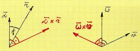39) kus γ on nurk punkti kohavaktori ja nurkkiirendusvektori vahel. Joonis 1.11: Keha nurkkiirenduse ja punkti kohavektori vektorkorrutis (vasakul).