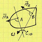Kuna v BA AB, siis v BAξ = 0 ja v Bξ = v Aξ ehk v A cos α = v B cos β. Hetkeliseks kiiruste tsentriks nimetatakse sellist tasapinnalise kujundiga seotud punkti, mille kiirus antud hetkel on null.