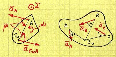 Üldjuhul koosnevad kõik need kolm kiirendust kahest komponendist, st. a t B + a n B = a t A + a n A + a t BA + a n BA. (1.