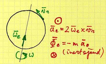 Kui ω e ja v r vaheline nurk on γ (joonis 1.23), siis moodul a C = 2ω e v r sin γ. (1.67) Seega on Coriolise kiirendus a C = 0 kui ω e = 0 või v r = 0 või ω e v r.